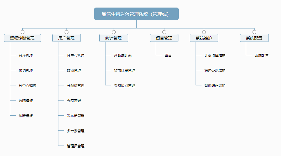 品信生(shēng)物远程(chéng)病理诊断系统功能模块——管(guǎn)理端(duān) 品信生物远(yuǎn)程病理诊断系统(tǒng)湖南定昌盛智能科(kē)|长沙网站设计|长沙手机网(wǎng)站(zhàn)|长沙软件公司|湖南(nán)软(ruǎn)件(jiàn)开发(fā)|长沙软件定(dìng)制|长沙软件开发(fā)|长(zhǎng)沙微信小程(chéng)序|长沙网络公司(sī)|长沙软件(jiàn)外(wài)包公(gōng)司|长沙竞价(jià)托管