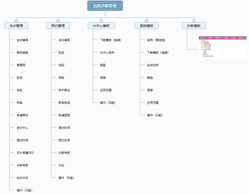 远程(chéng)病理诊断模块 品信生物远程病理诊断系统湖南定昌盛智能(néng)科|长沙网站(zhàn)设(shè)计|长沙(shā)手(shǒu)机网站|长沙软件公司|湖南软件开发|长(zhǎng)沙(shā)软件定制|长沙软件开发|长沙微信小程(chéng)序|长沙网络公司|长沙软件外(wài)包公司(sī)|长(zhǎng)沙竞(jìng)价托管